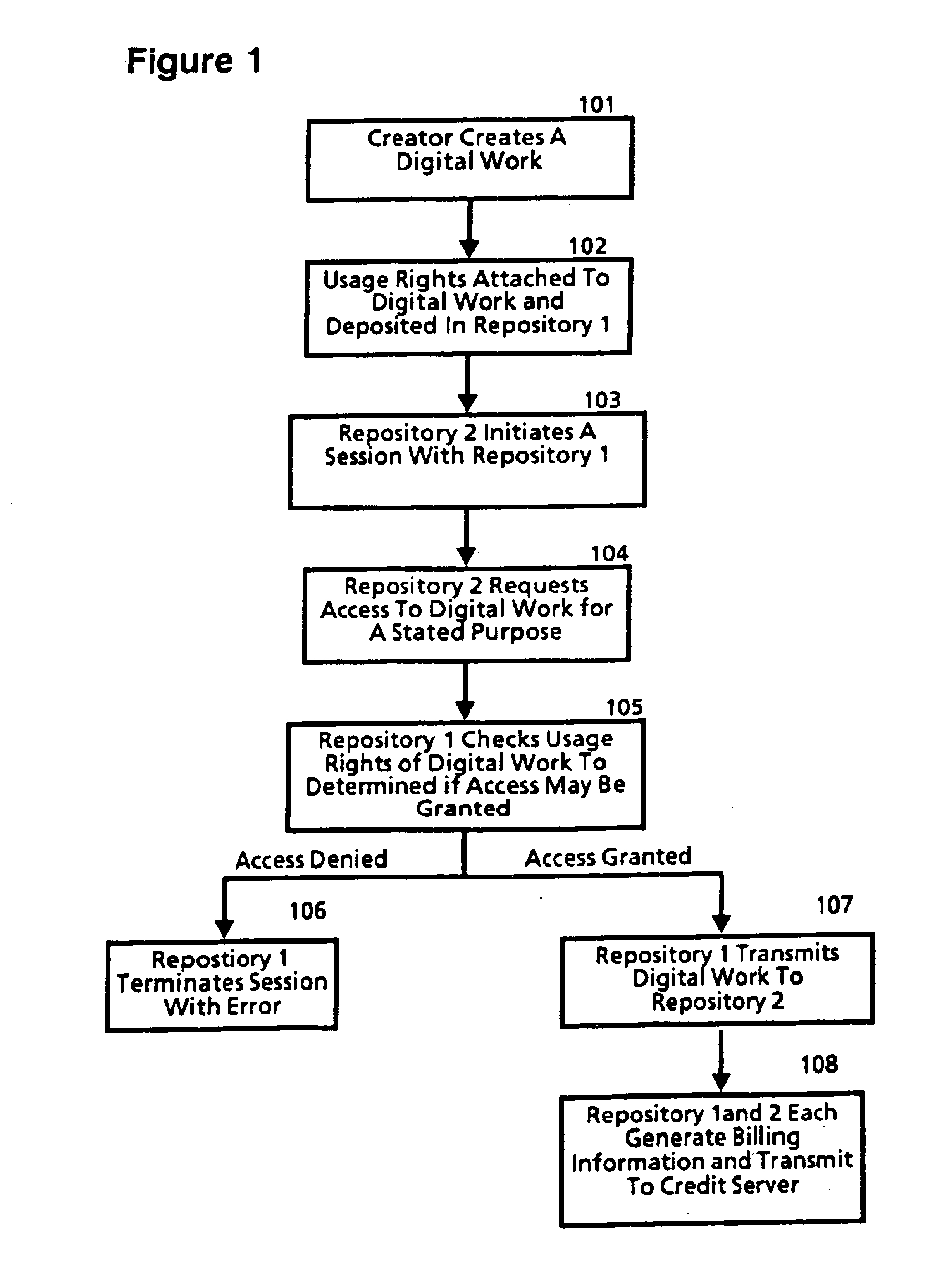 Removable content repositories