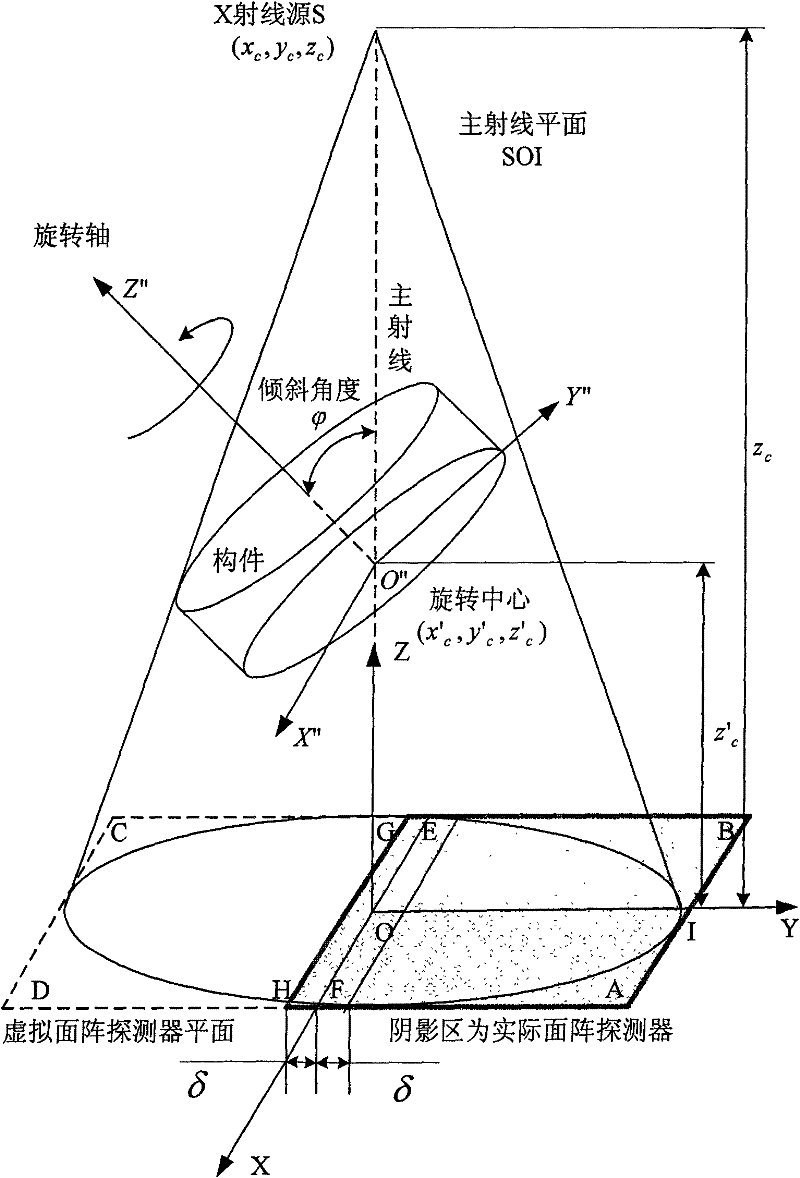 Three-dimensional digital imaging method of large view field cone-beam X-ray tilting scanning of biased detector