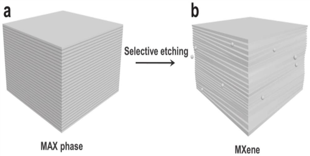 a nb  <sub>2</sub> c MXene material and its preparation method and application