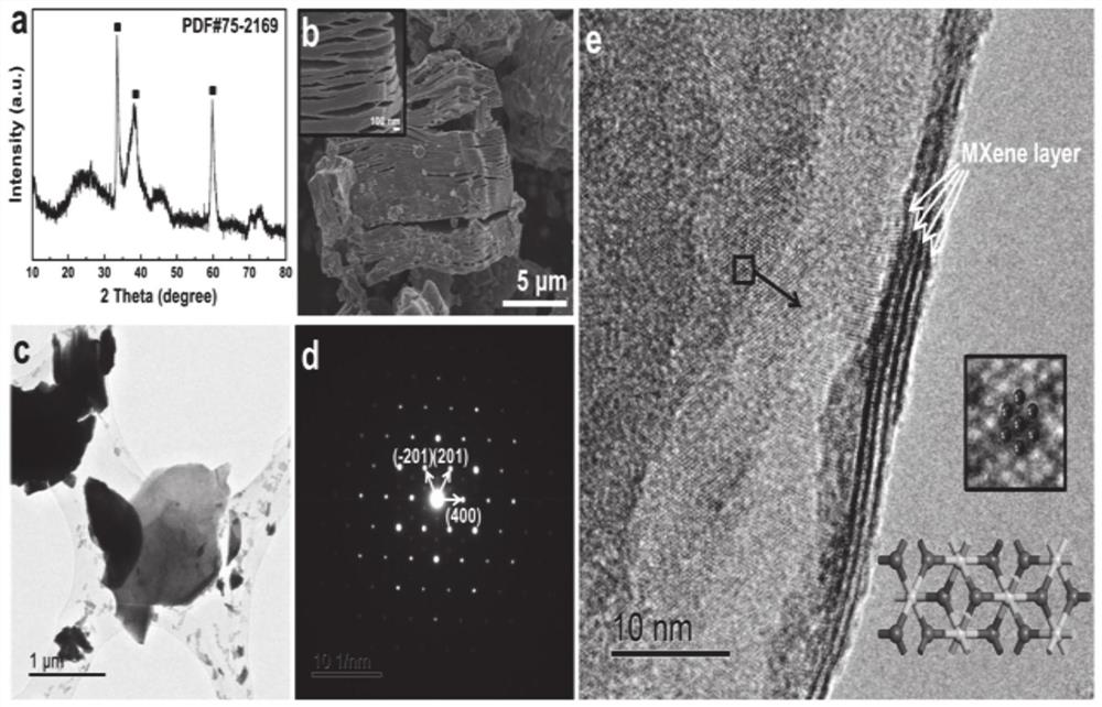 a nb  <sub>2</sub> c MXene material and its preparation method and application