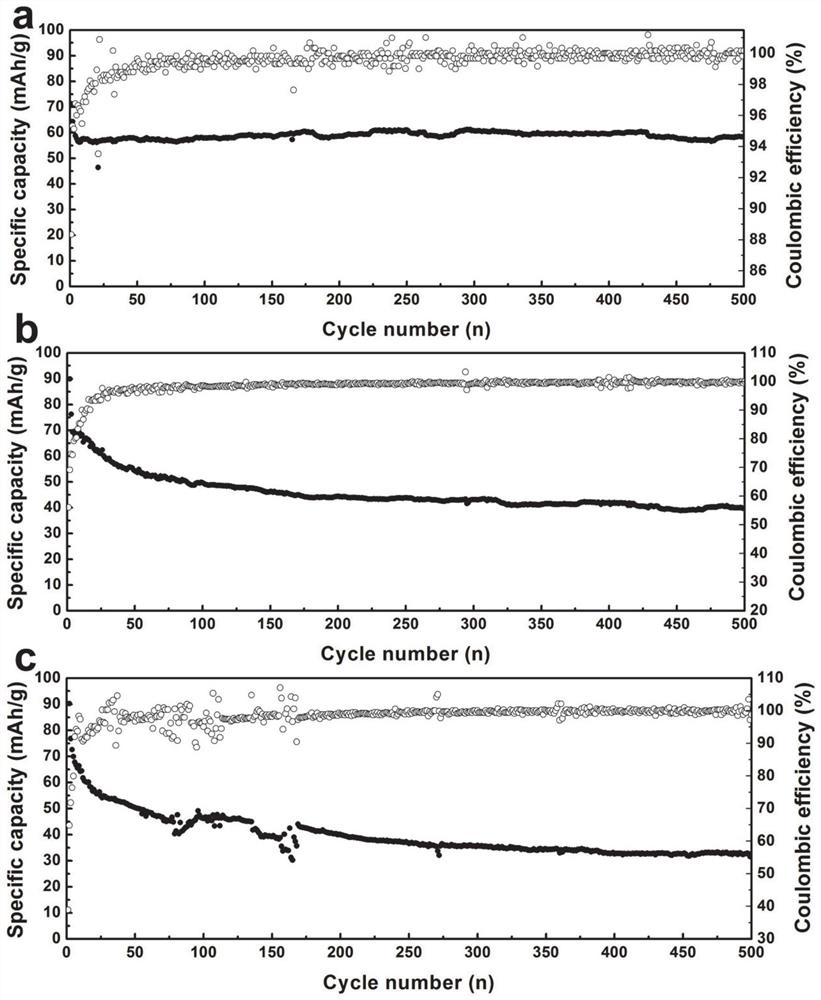 a nb  <sub>2</sub> c MXene material and its preparation method and application