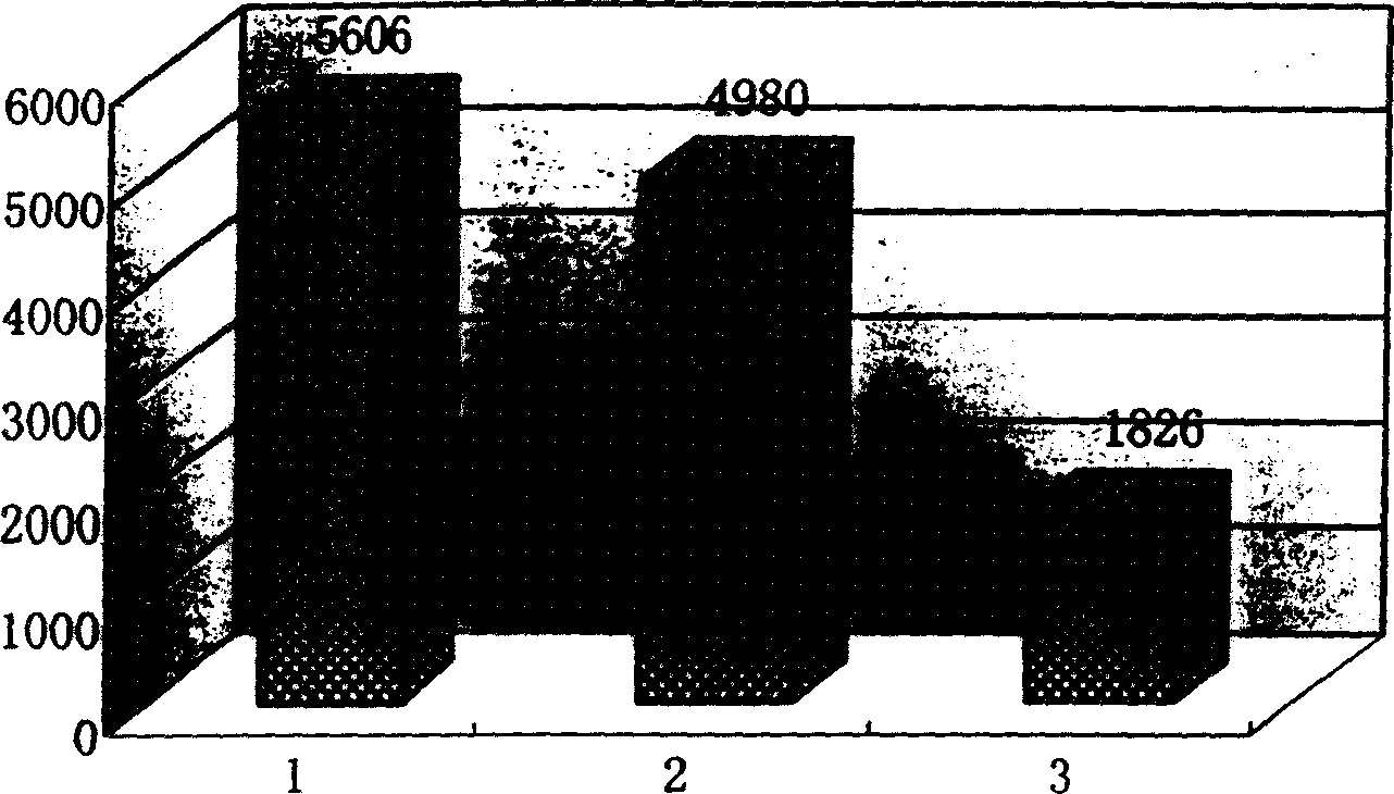 Water-proof and oil-repelling agent of colorless organic silicon resin for asphalt road surface