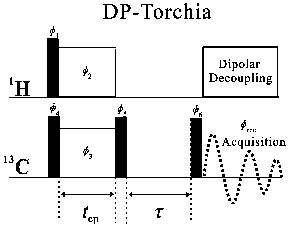 Method and device for measuring spin lattice relaxation time