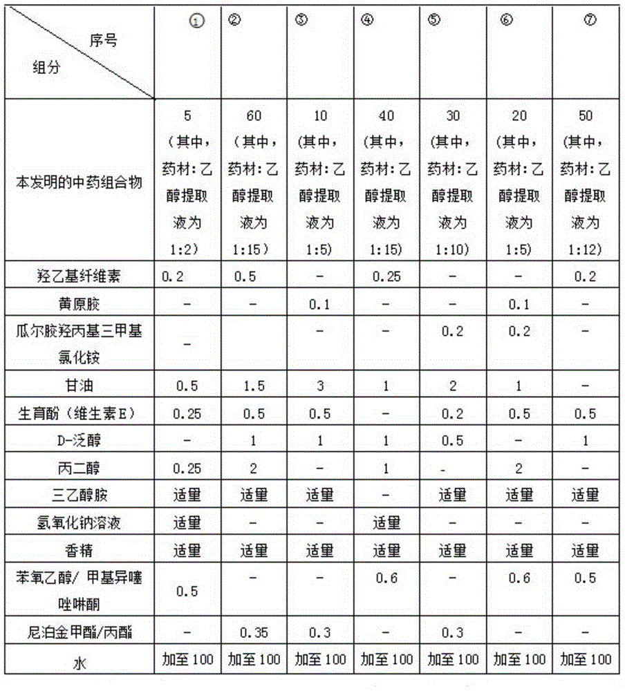 Traditional Chinese medicinal composition for reducing dandruff, sterilizing, relieving itching and promoting hair growth and preparation method thereof