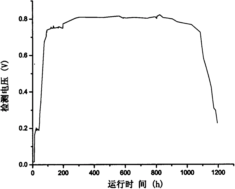 Device and method for producing electrical energy and biogas fertilizer by using livestock and poultry manure and crop stalks