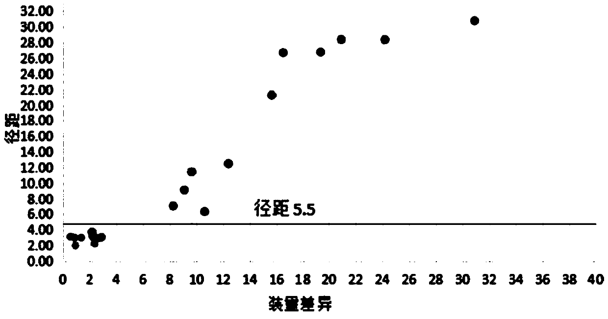 Method for quickly judging the quality status of meclofenoxate hydrochloride powder injection