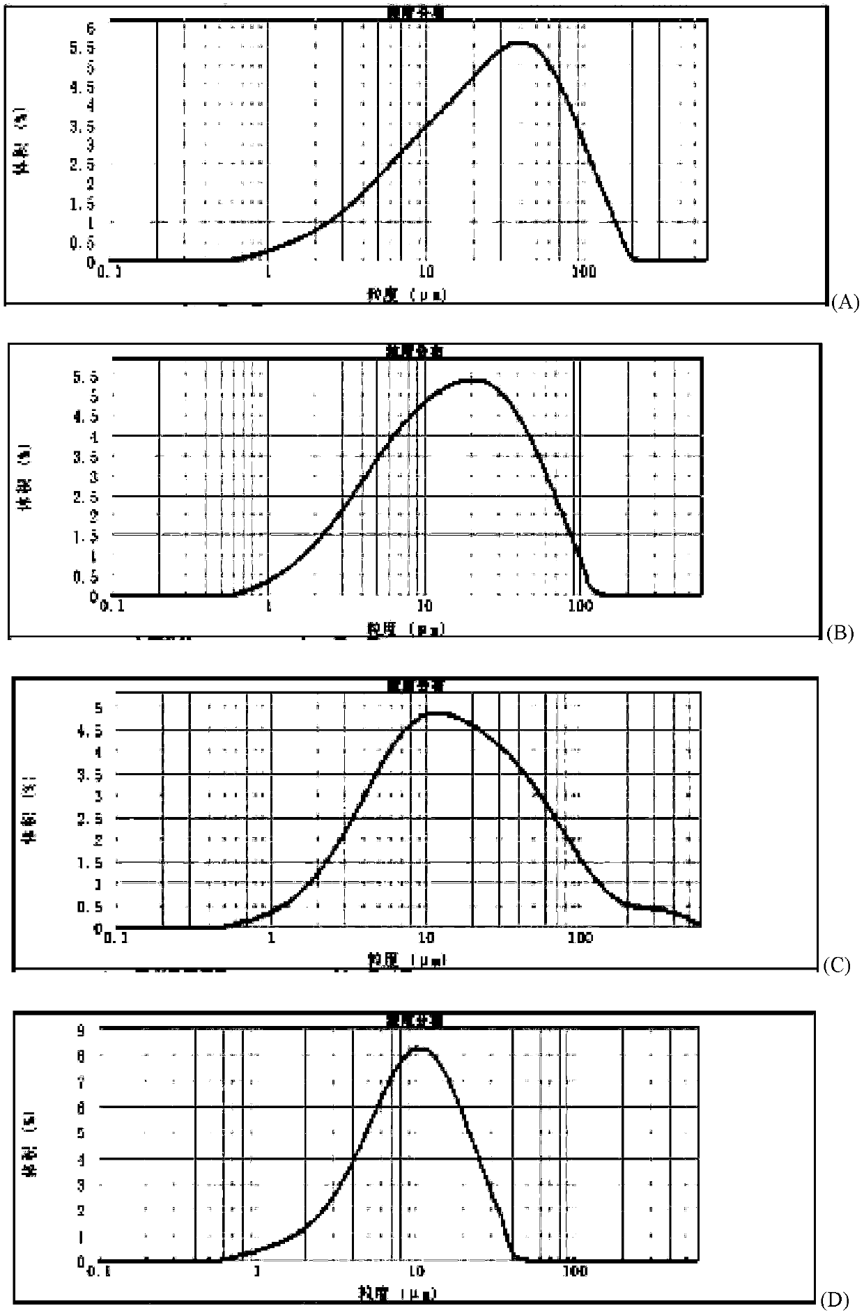 Method for quickly judging the quality status of meclofenoxate hydrochloride powder injection