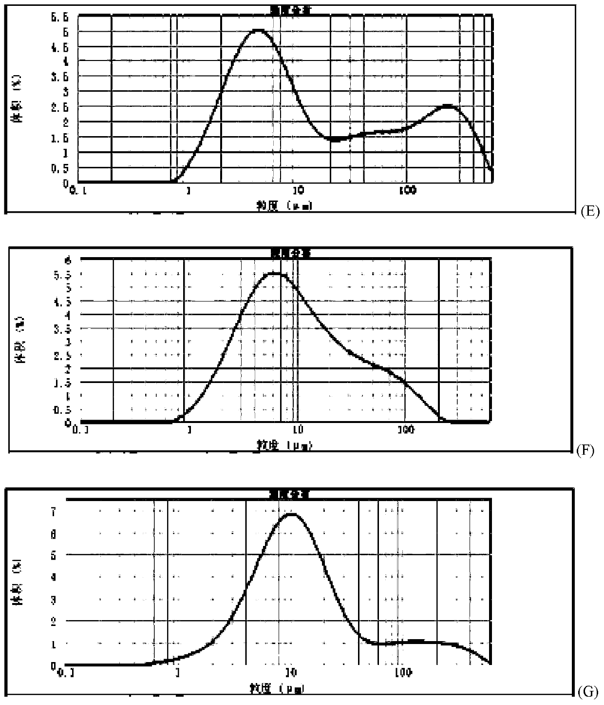 Method for quickly judging the quality status of meclofenoxate hydrochloride powder injection