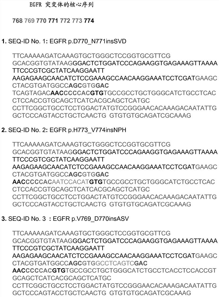 4-substituted pyrrolo[2,3-b]pyridine as erbb modulators useful for treating cancer