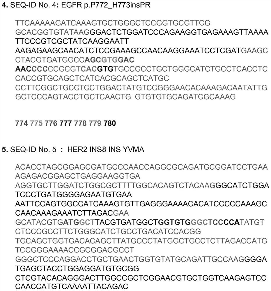 4-substituted pyrrolo[2,3-b]pyridine as erbb modulators useful for treating cancer