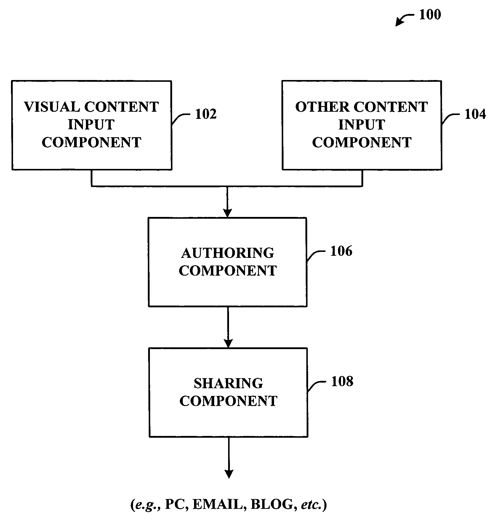 System and method to associate content types in a portable communication device