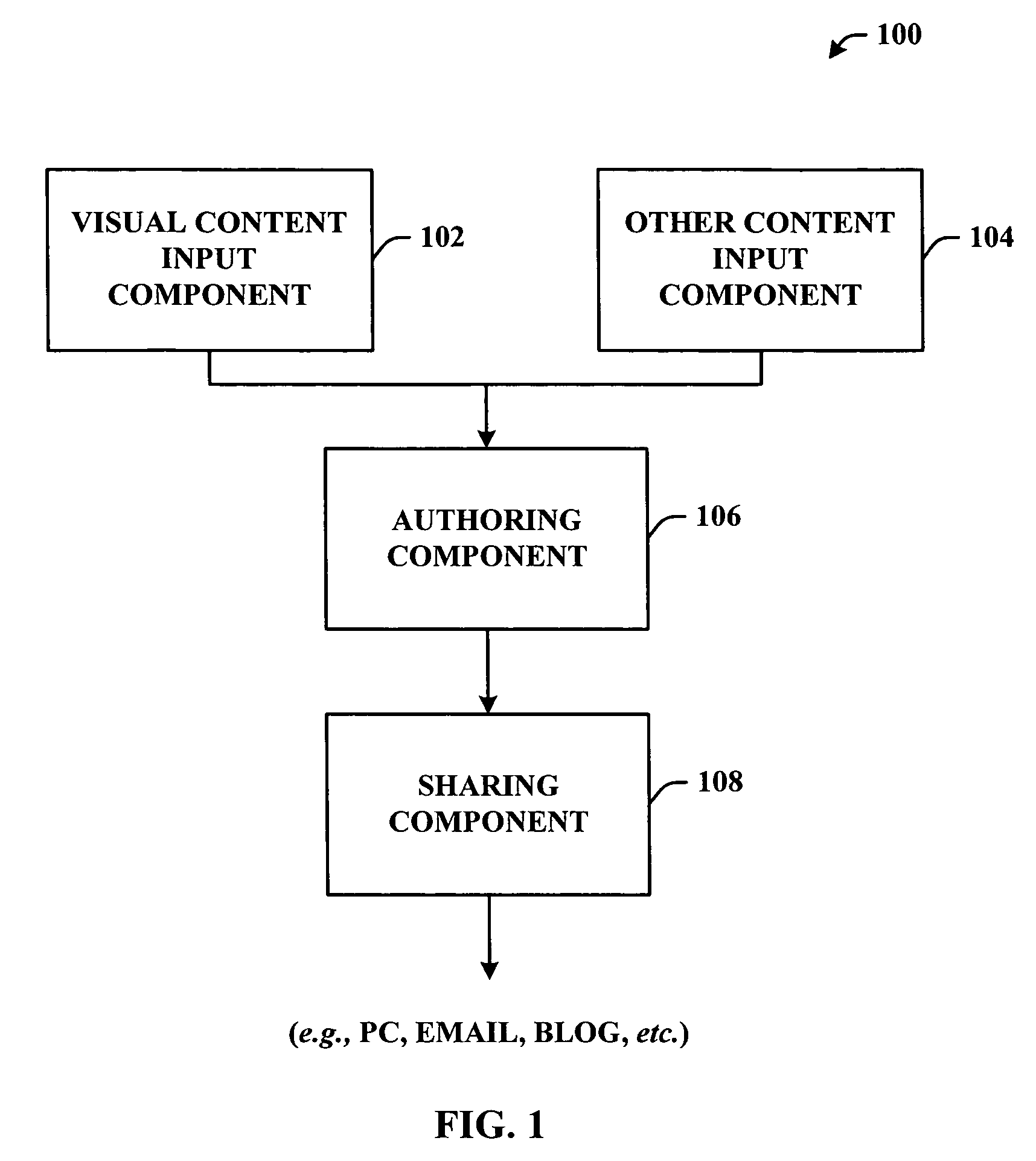 System and method to associate content types in a portable communication device