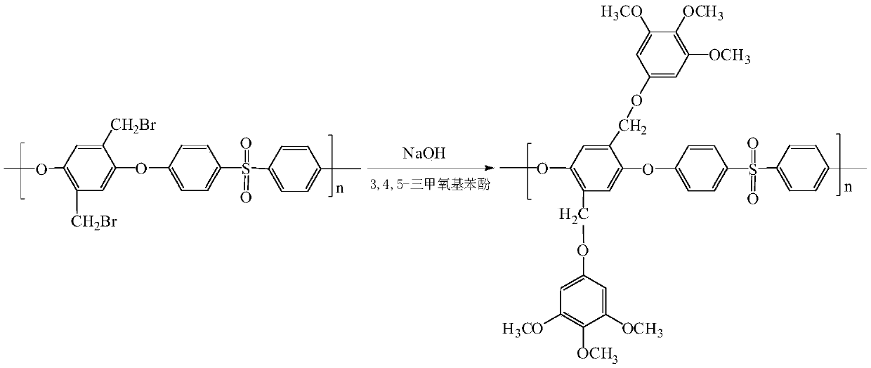 Preparation method of monolithic polysulfone bipolar membrane with side group bonded with porphyrin group