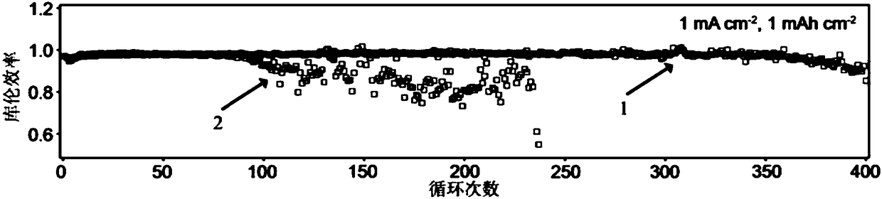 Anode material for lithium metal battery as well as preparation method and application of anode material