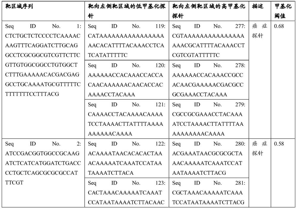 Probe composition for detecting three lumen organ tumors