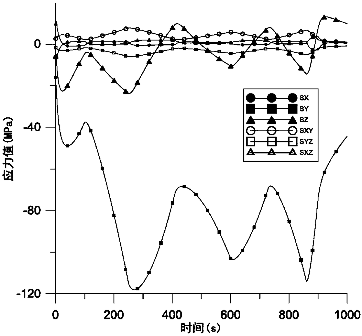 Fatigue monitoring counting method based on extreme value window