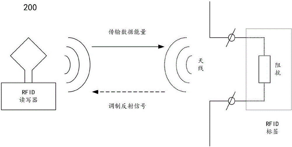 Method for improving reliability of radio-frequency identification tag of low-voltage mutual inductor based on experience modal decomposition