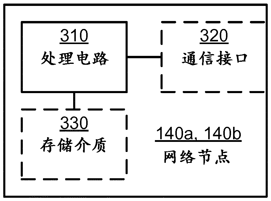 Network access of a wireless device