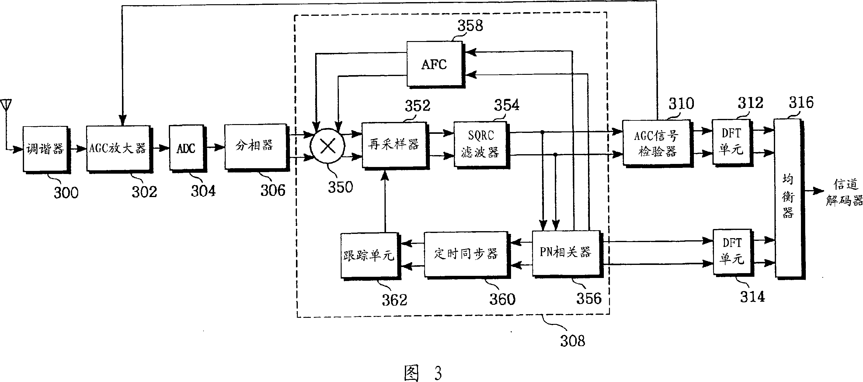 Method and apparatus for digital automatic gain control