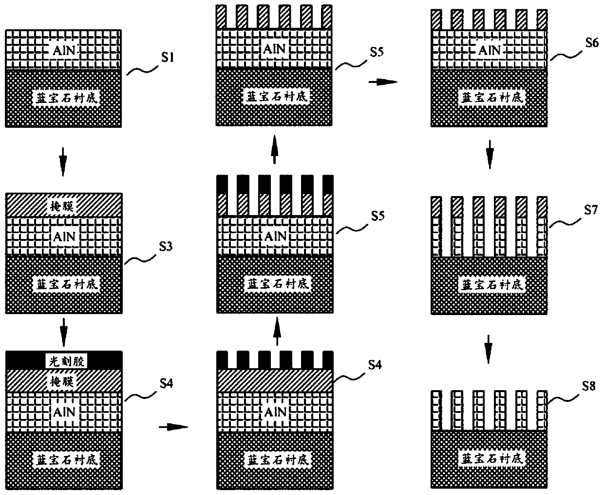 Substrate, semiconductor device and substrate manufacturing method