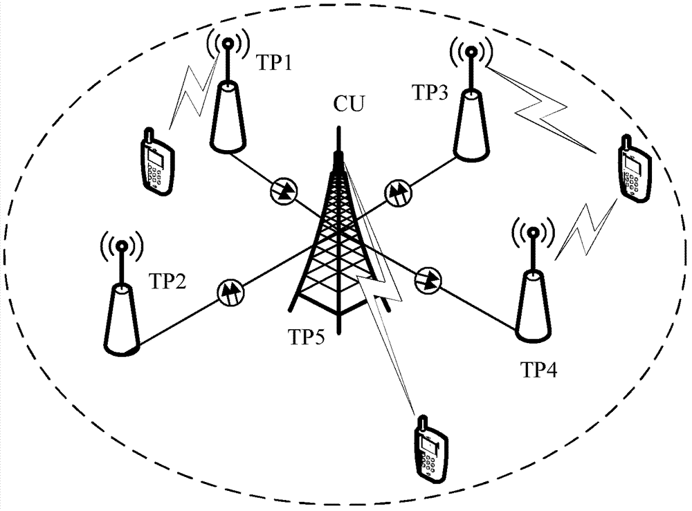 Transmission method and device of control messages