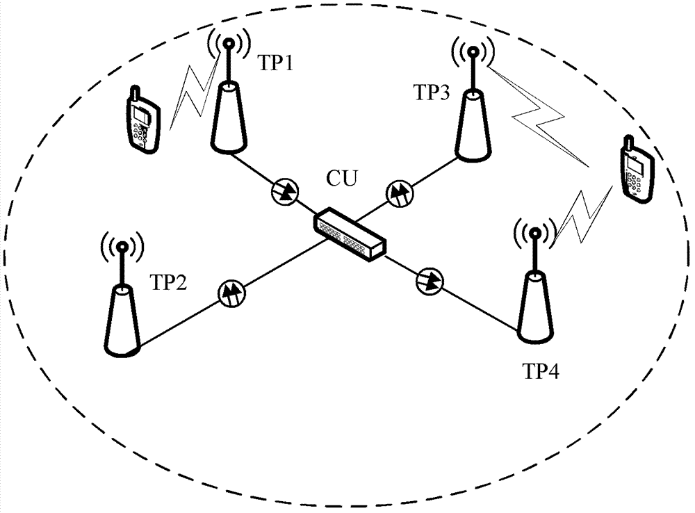 Transmission method and device of control messages