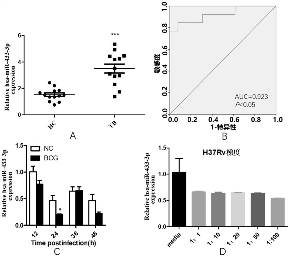 Biomarker of active pulmonary tuberculosis, and application of biomarker