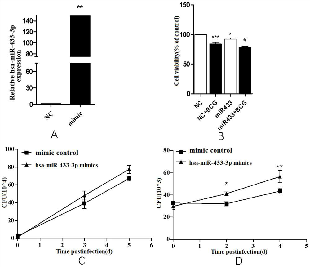 Biomarker of active pulmonary tuberculosis, and application of biomarker