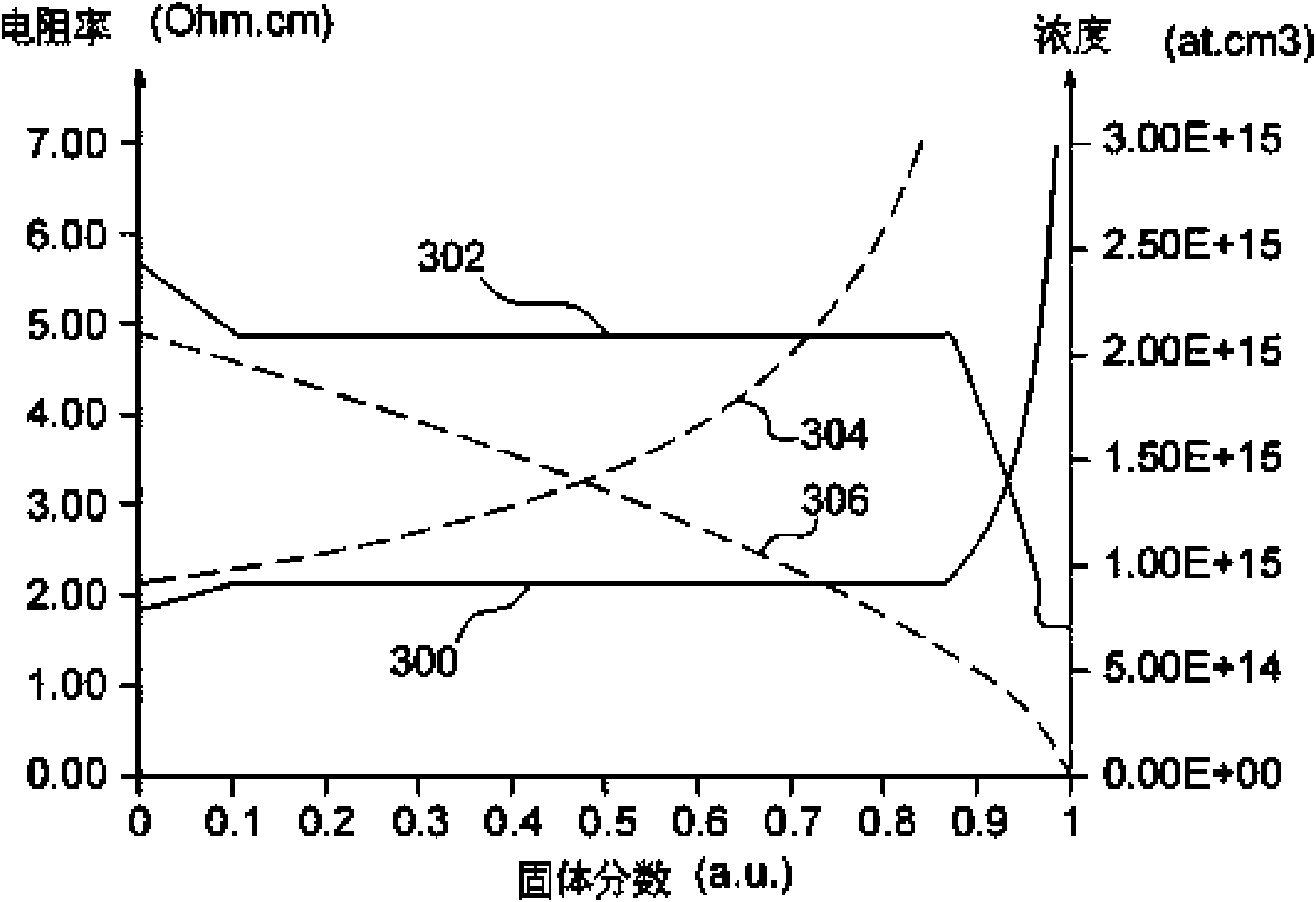 Method For Solidifying A Semiconductor With Adding Charges Of A Doped Semiconductor During The Crystallisation