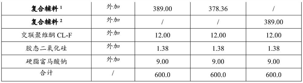 Ticagrelor pharmaceutical composition as well as preparation method and application thereof