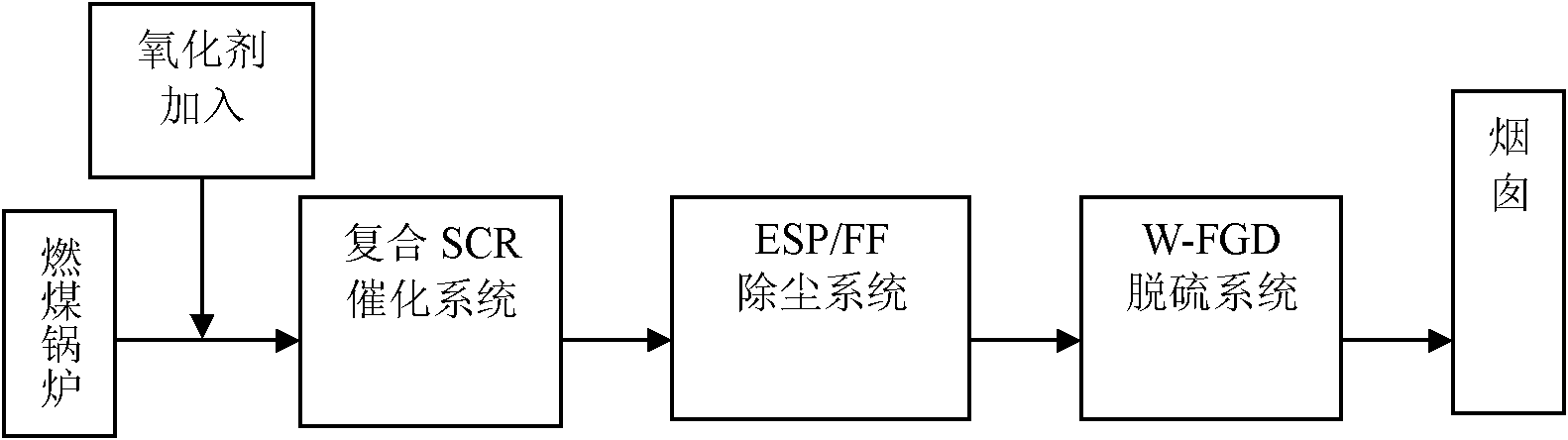 Preparation method of compound SCR catalyst with zero-valent mercury conversion function