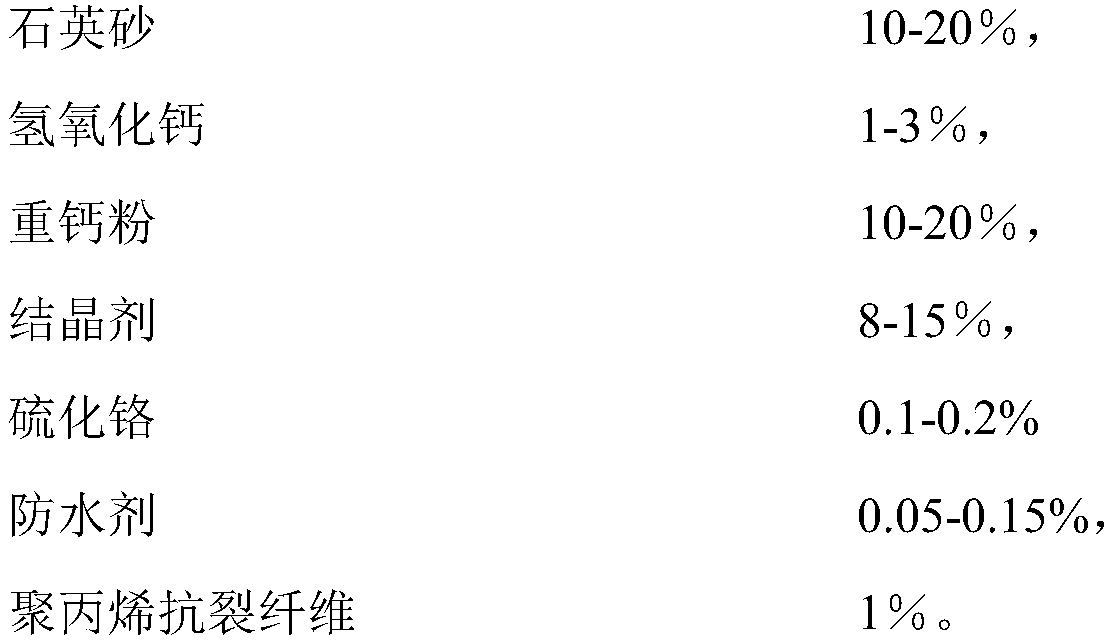 Polymer cement-based waterproof coating and preparing method thereof