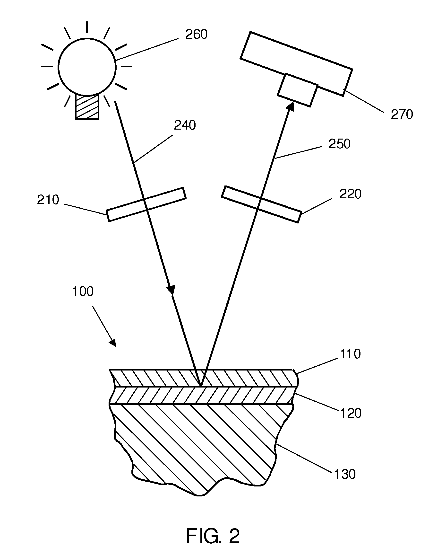 Photoelastic coating for structural monitoring