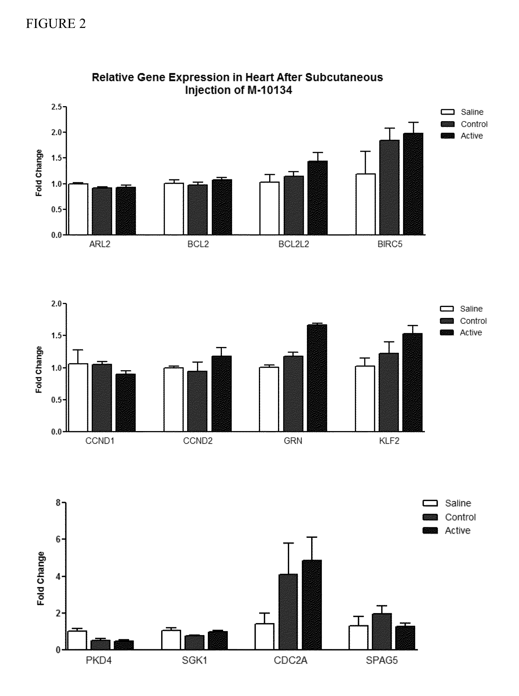 Inhibitors of the miR-15 family of micro-RNAs