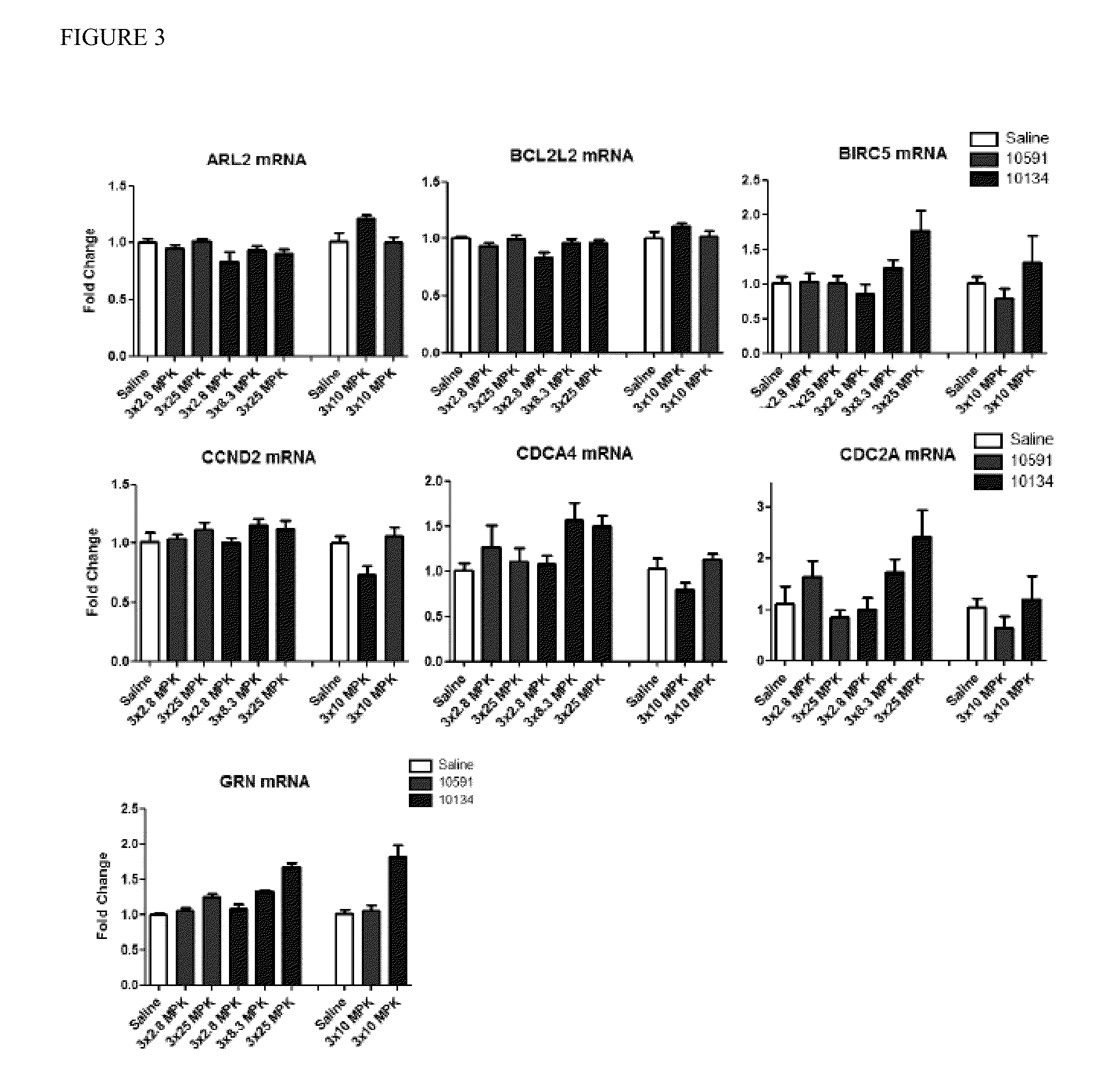 Inhibitors of the miR-15 family of micro-RNAs