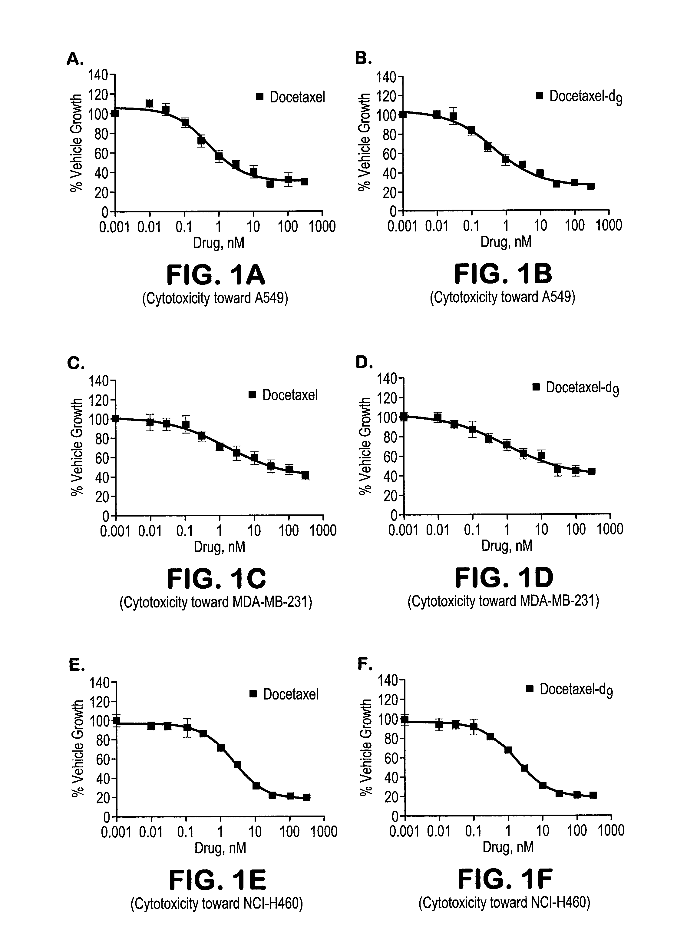 Deuterated and/or fluorinated taxane derivatives