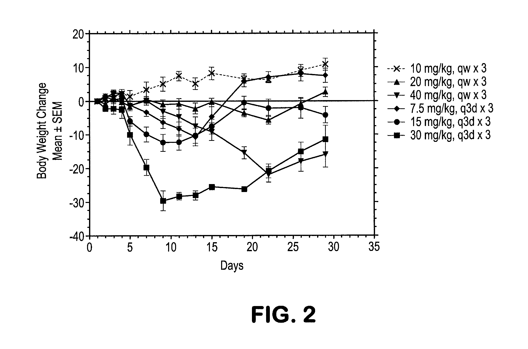 Deuterated and/or fluorinated taxane derivatives