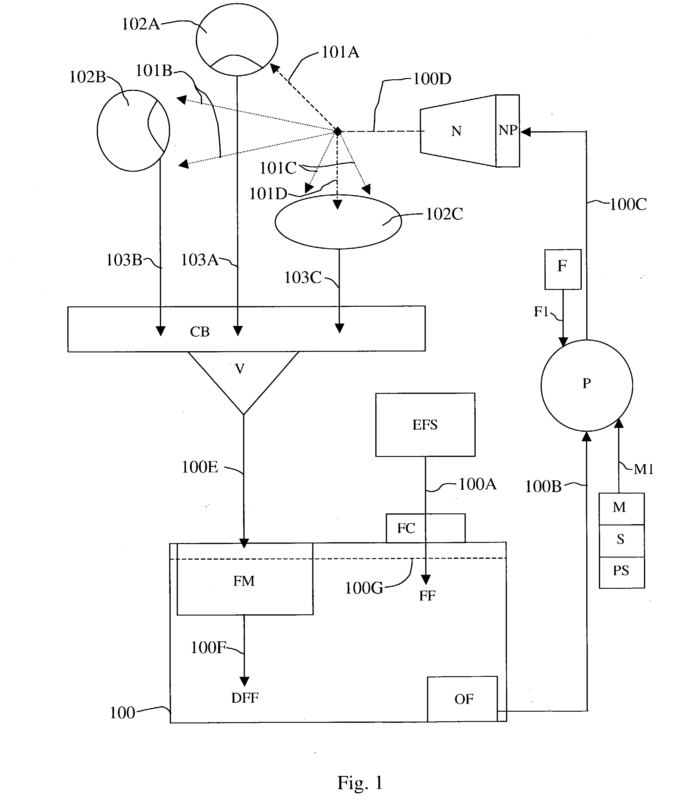 Portable recyclable fluid flushing method