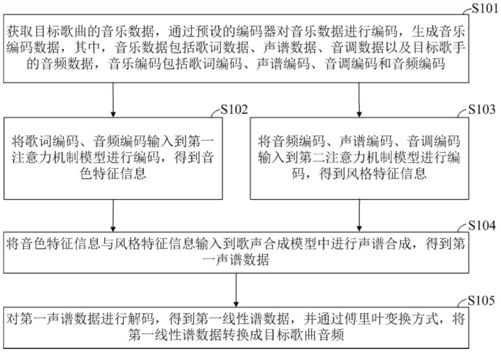 Singing synthesis method and device, computer device and storage medium