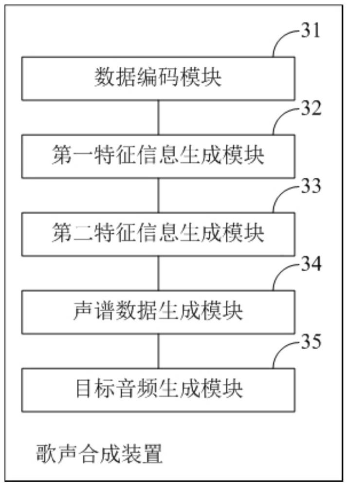 Singing synthesis method and device, computer device and storage medium