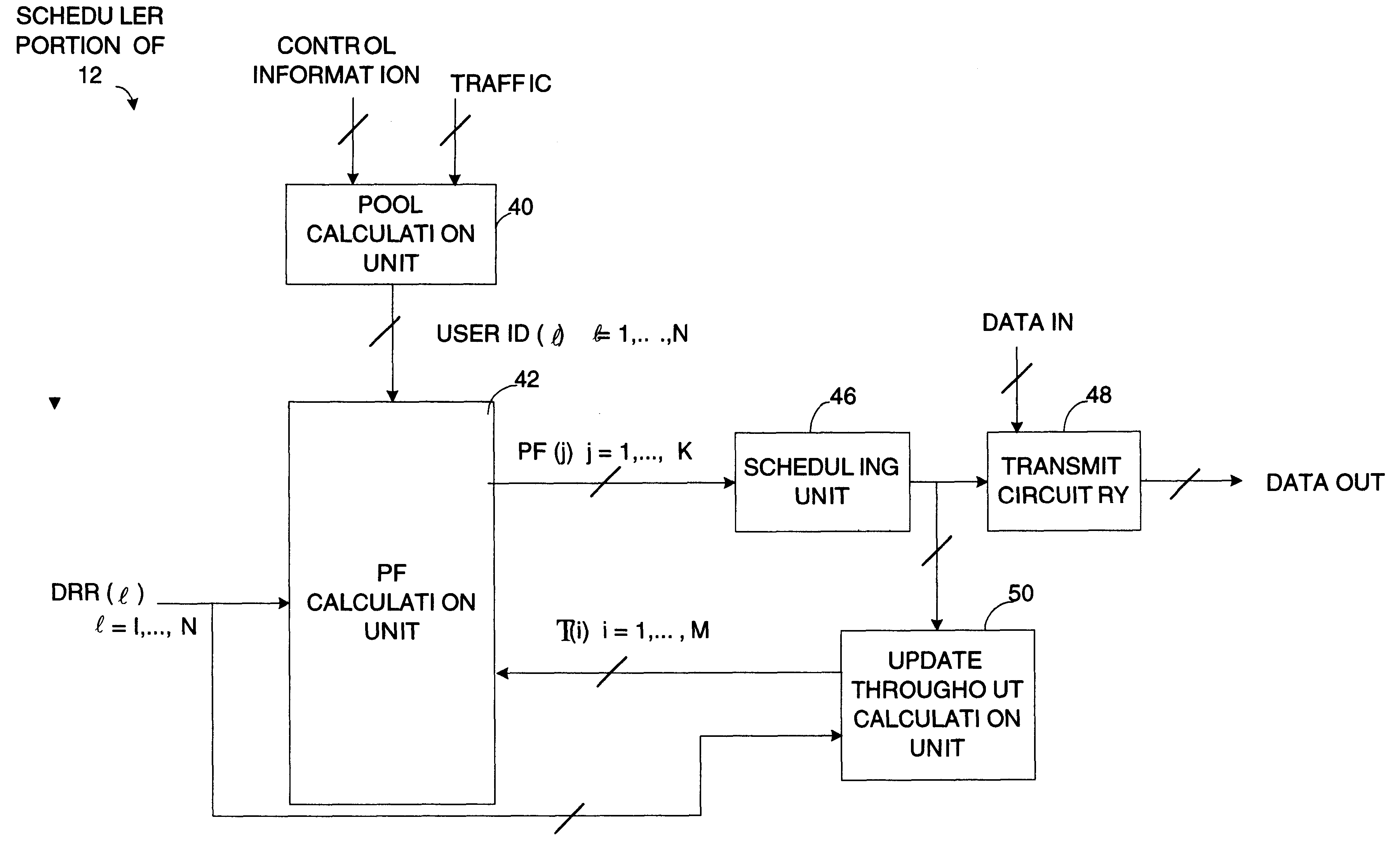 Method and apparatus for scheduling packet data transmissions in a wireless communication system