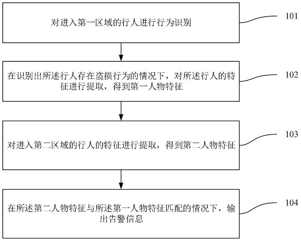 Anti-theft and anti-loss method and system