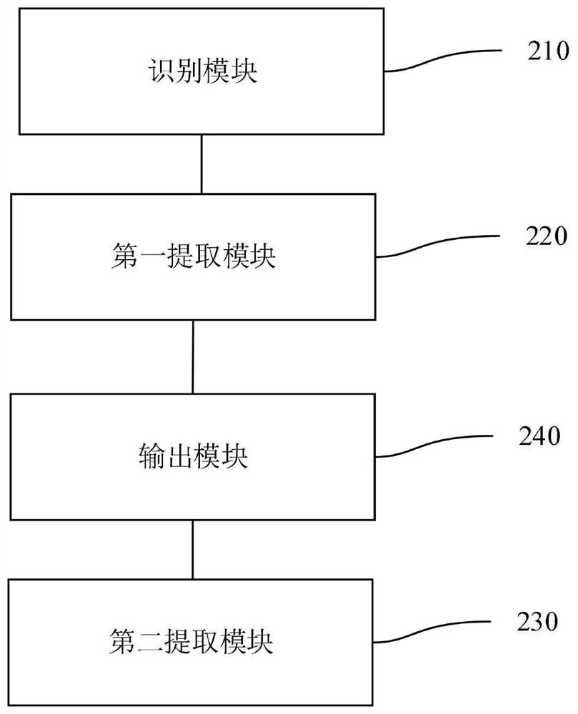 Anti-theft and anti-loss method and system