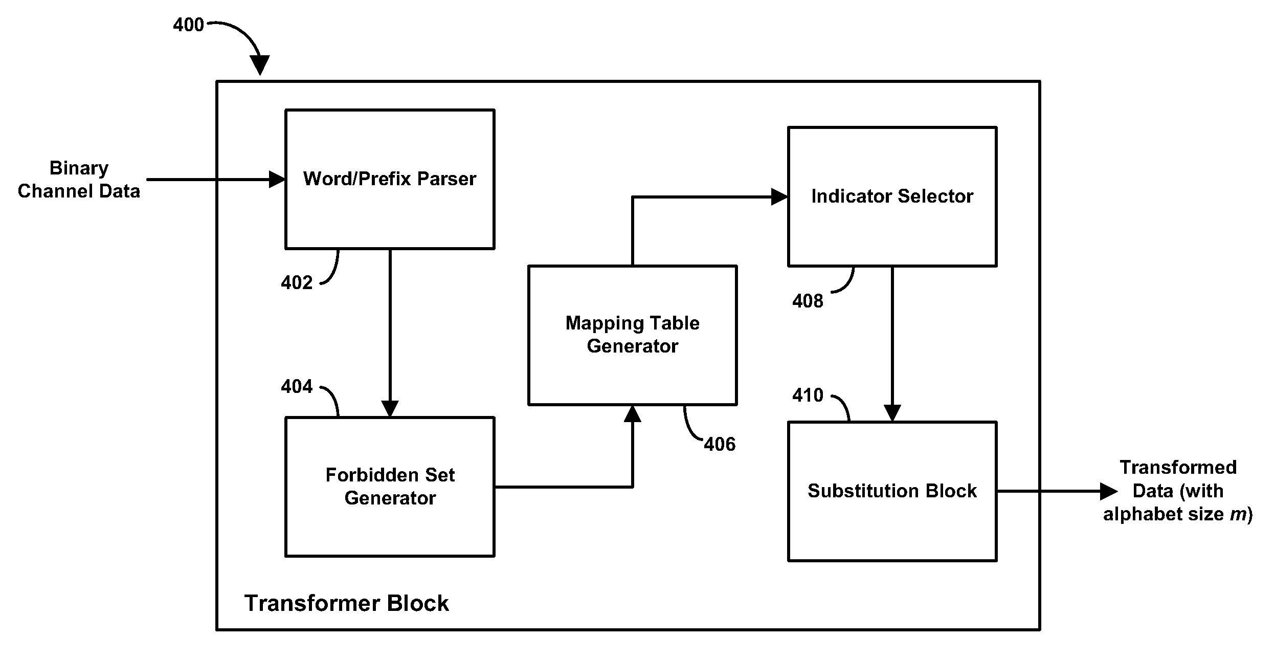 Systems and methods for constructing high-rate constrained codes