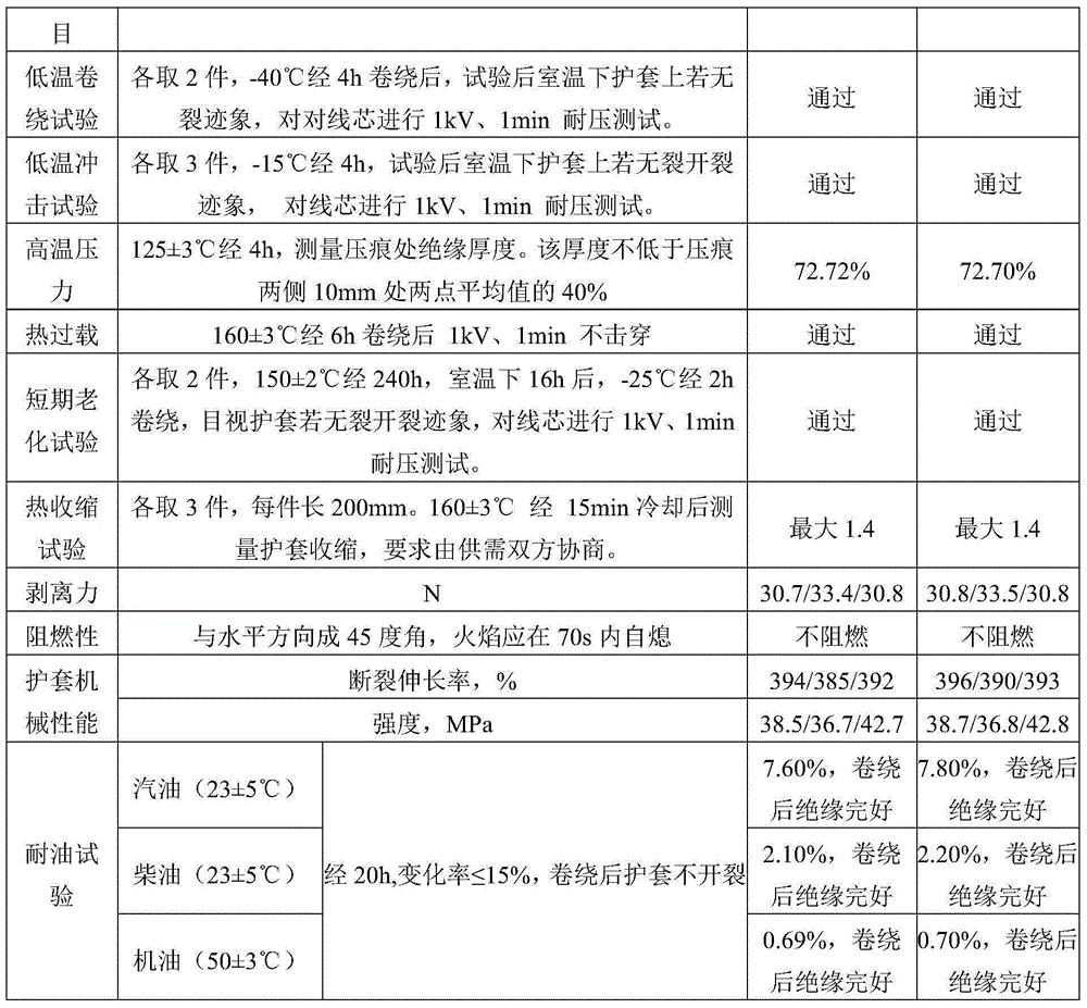 A kind of anti-lock braking system automobile cable and its manufacturing method