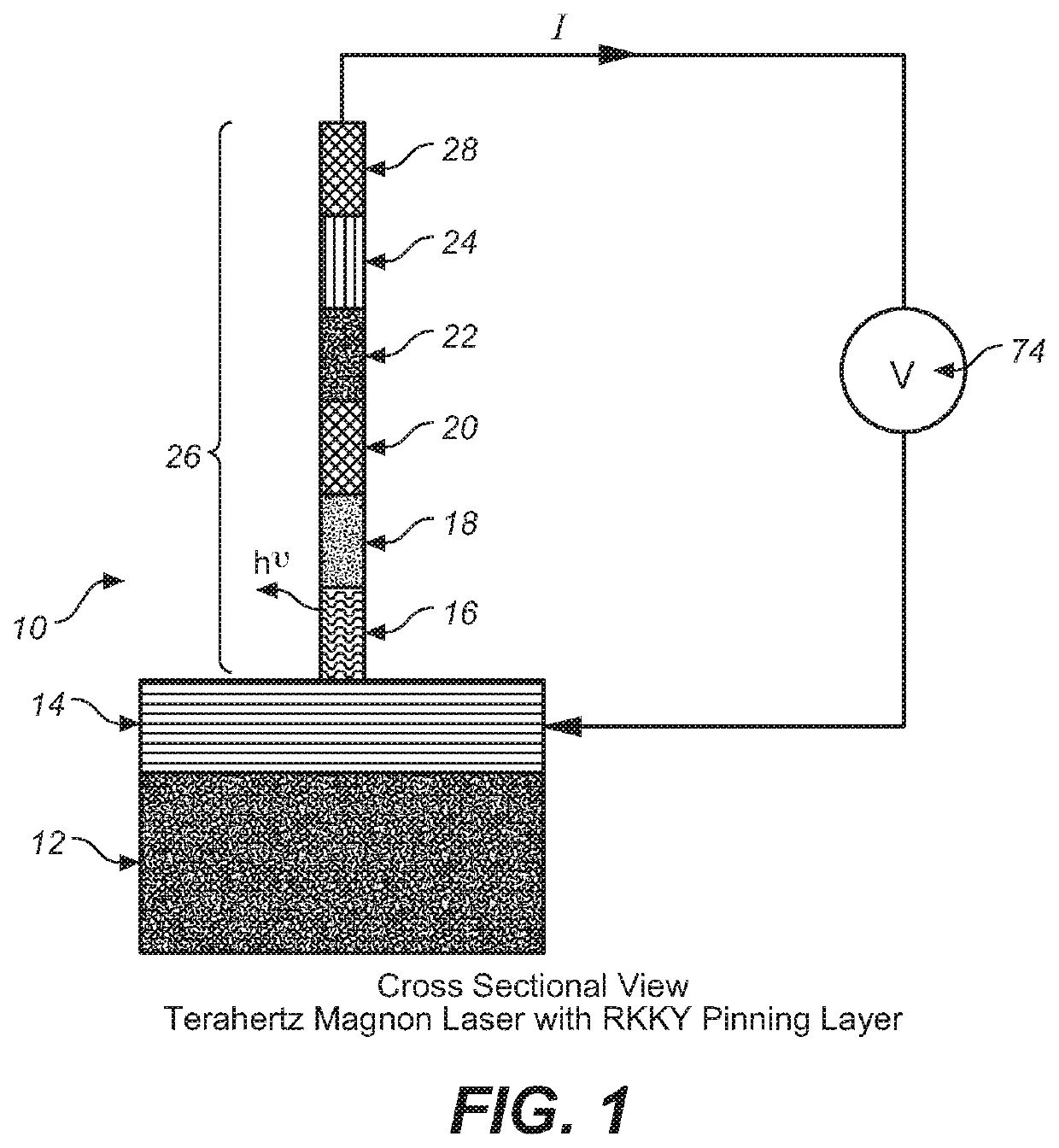 Coherent terahertz magnon laser and coherent terahertz communication system