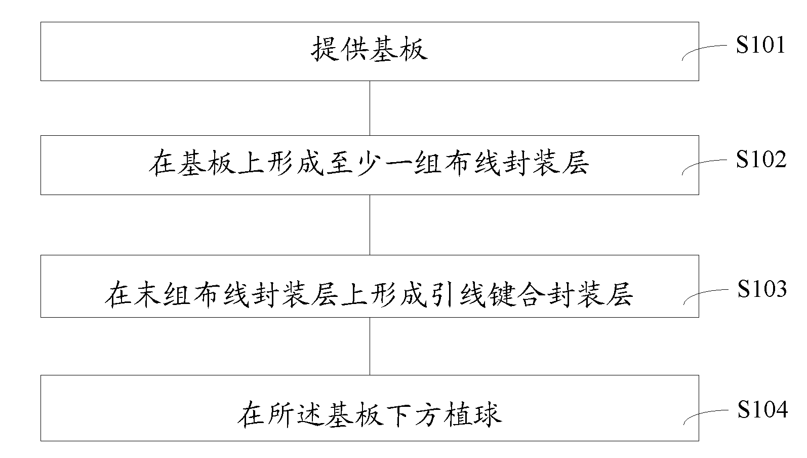 High-density system-in-a-package method