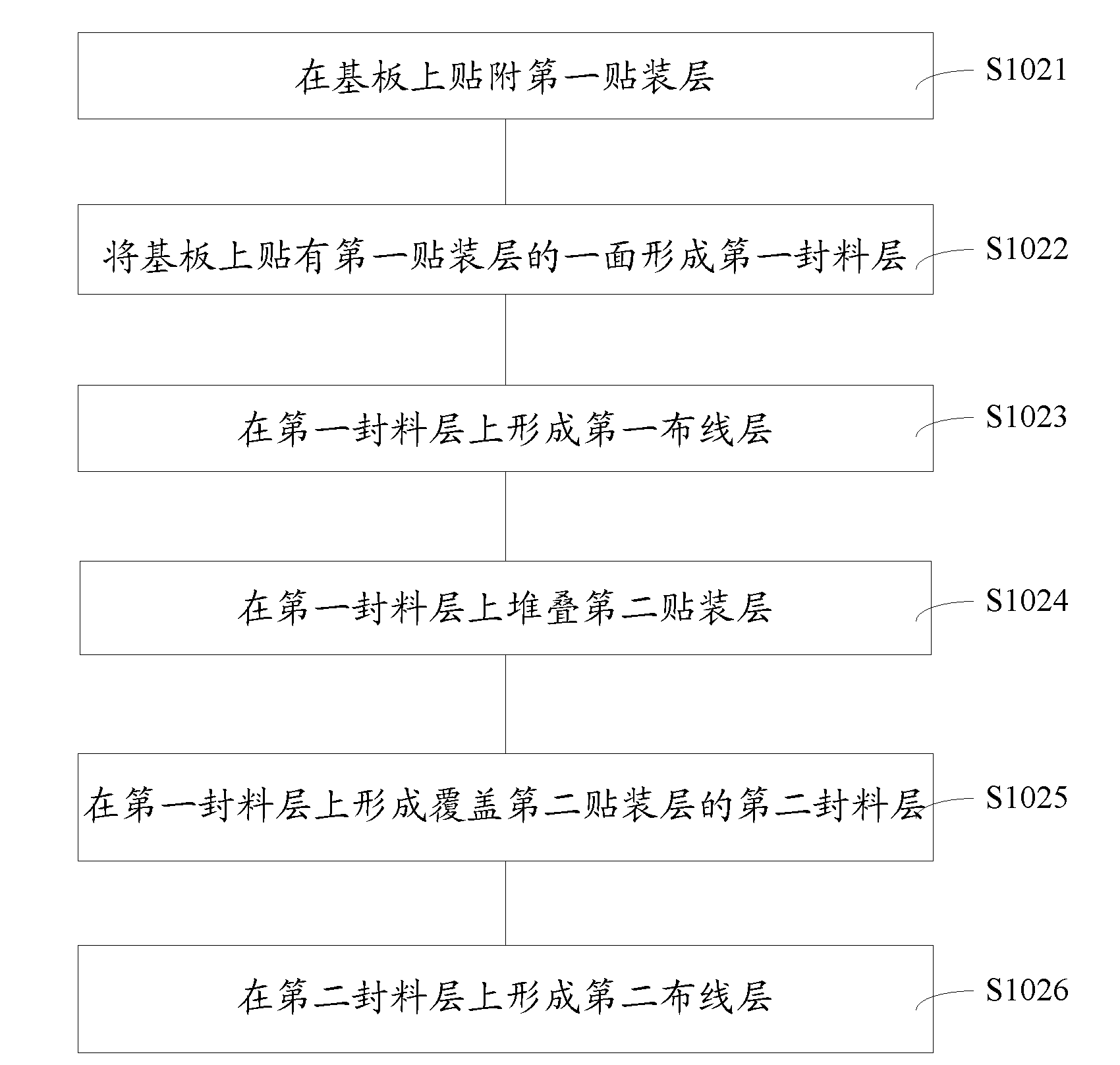 High-density system-in-a-package method