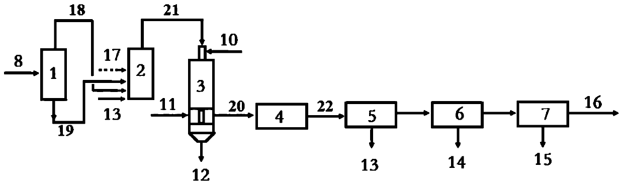 Solid waste and hazardous waste cleaning and recycling treatment method