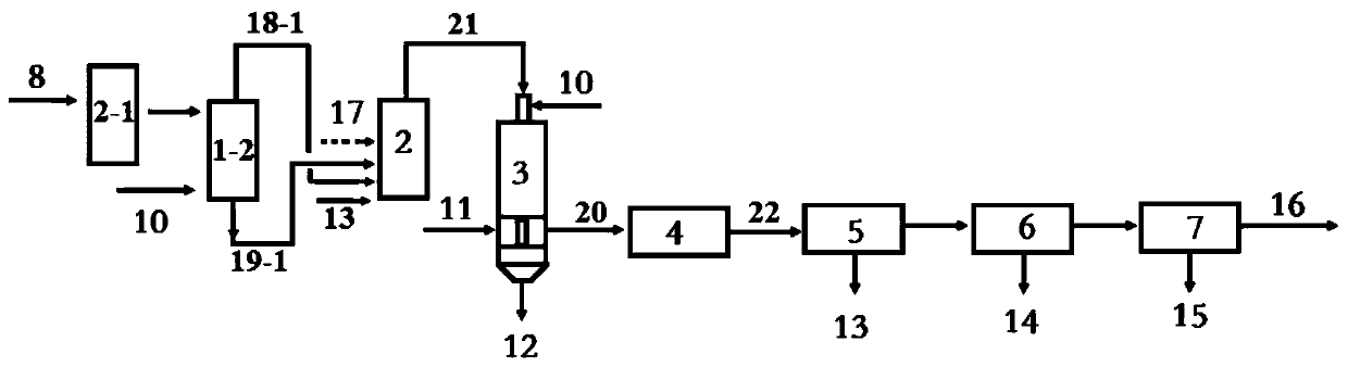 Solid waste and hazardous waste cleaning and recycling treatment method